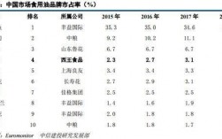 中粮预收购西王集团吗？项目预收购