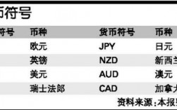 cn是什么货币？cn是什么币种