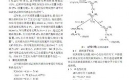 甲醇制烯烃技术的甲醇制烯烃技术（MTO/MTP）？美国mto项目