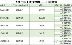 人血白蛋白沪惠保能报销吗？上海医保项目