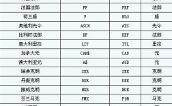 国际结算货币有哪些？结算外币货币性项目