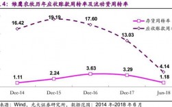 速动比率下降说明什么？负债项目减少