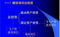 建设项目投资流动资金包括什么？项目总投资中流动资金