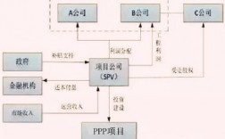 PPP公司和SPV公司的区别是什么？pppx项目税收研究