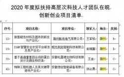 滁州工业园区在哪？项目领导领衔制度