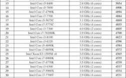 魔改cpu排名？(a11eth)