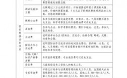 国家重大专项课题都有哪些？科技支撑 项目费用