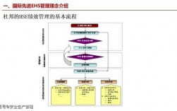 工程项目EHS是什么意思？项目管理系统 ems