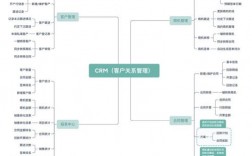 crm客户管理内容？crm项目服务管理