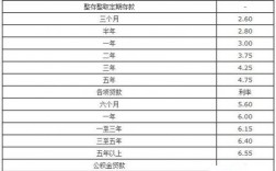 2023年工商银行商贷利率最新？工行 项目贷款