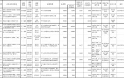 产业项目是指什么？大型产业项目定义