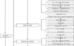 基建项目流程八个阶段？项目主要基建情况