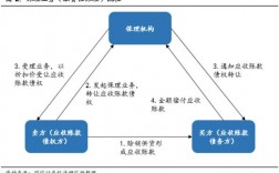 保理贴息费由谁来承担？政府项目保理