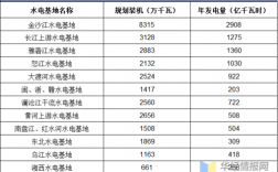 全国水电站排名前20名？国内电站项目