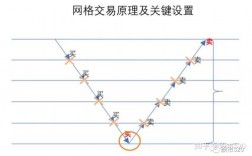 怎么设置网格交易？(网格货币苹果教程)