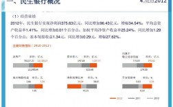 2021年民生银行的福利待遇好吗？银行民生项目