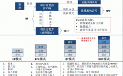 BT和BOT的区别？bot项目与bt