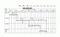 网络计划图标注法？项目进展图 工具