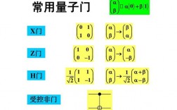 量子门是什么意思？量子门项目