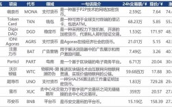 国内排名前列的数字货币交易平台？okcoin币行钱包