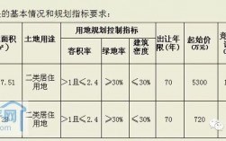 什么是建设用地指标？明确项目用地属于