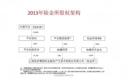 请问下，平安银行下属的陆金所理财项目未到期，钱怎么拿出来？陆金所项目转让