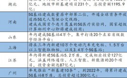 2023年30万亿基建是什么意思？4万亿投资项目