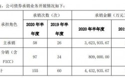 浙商证券承销过哪些公司上市？浙商证券保荐项目