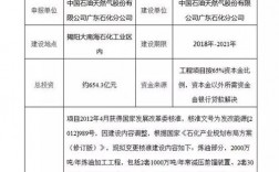 中油工程是什么级别的单位？中油工程项目管理公司