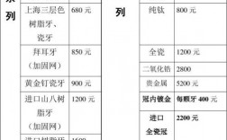 牙齿矫正的费用包括哪些？牙科项目计价单