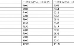 主营业务收入预期值怎么算？预计项目总收益