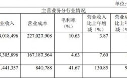 工业富联主营业务？富联主营项目