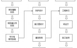 建设高铁全部流程？铁路项目建设程序