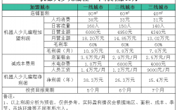 培训机构利润率怎么算？培训项目盈利计划