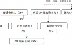 ppp公司是什么公司？spv项目公司 成立