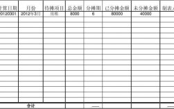 总金额的分摊怎么计算？本项目分摊数