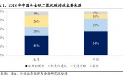 碳中和ccer个人能做什么？ccer项目 碳