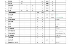 额度一个工程项目超过多少投资金额之后必须请监理？新疆近期投资项目