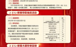 2022年银行开门红结束语？银行项目启动书