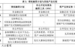 短期性债权包括哪些项目？软件短期项目