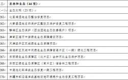 重点项目和重点储备项目差别？储备项目什么等项目