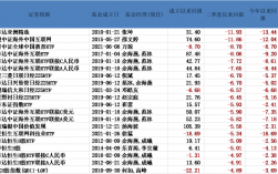 债券etf收益怎么计算？项目收益债细则