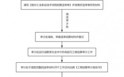 205年度工程2017年审计调减，如何开具红票？审计项目调减说明