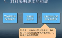 什么是费用要素和成本项目，它们各包括哪些内容？“外购材料”和“直接材料”有什么区别？被投资项目分类