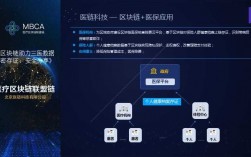 汇桥医疗资本有限公司怎么提现不了？医疗链币钱包下载