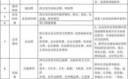 哪些办公用品可以报销呀！请详细说明一下？企业报销项目有哪些