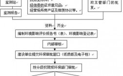 纺织加工厂需要环评吗？纺织行业项目管理