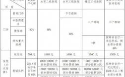 北医三院新农合报销比例？永清合作项目