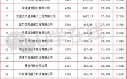 辽宁36家企业和38个项目是什么？公司大项目