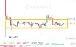 btpl42使用方法？bt钱包行情走势